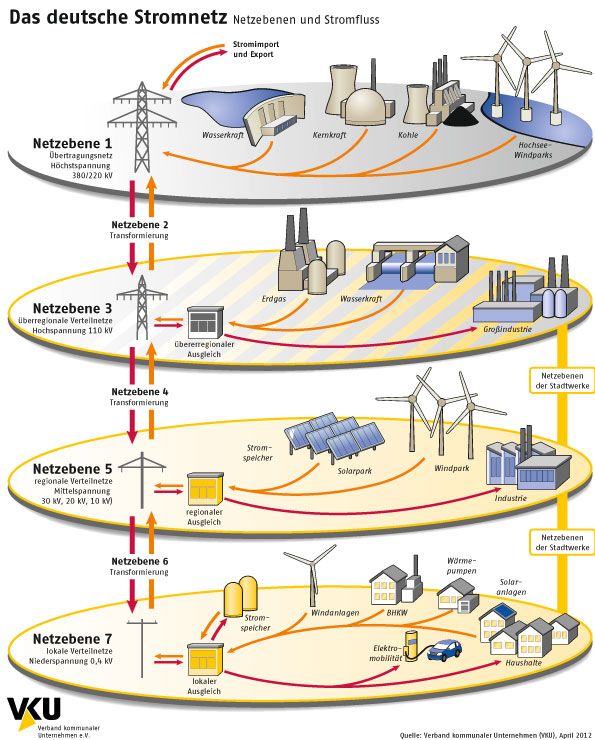 Das-deutsche-Stromnetz
